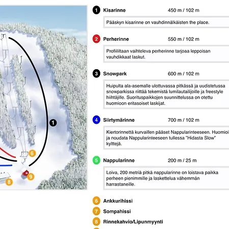 Lakefinland 招待所 *
